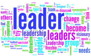 „Ideal Leadership Identity – Leadership Models”