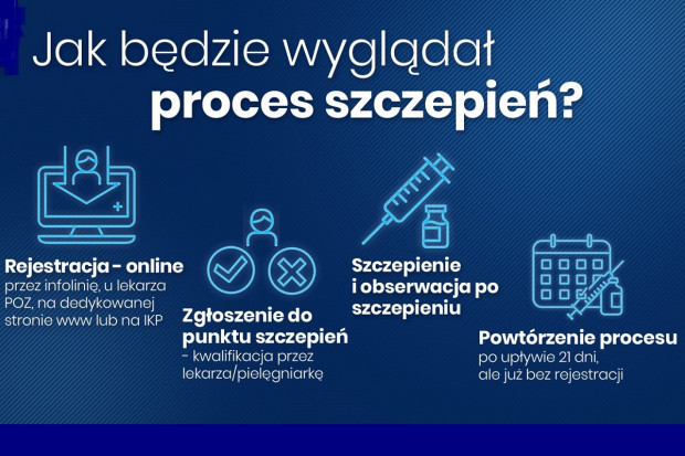 Szczepienia na COVID. Rząd podaje szczegóły